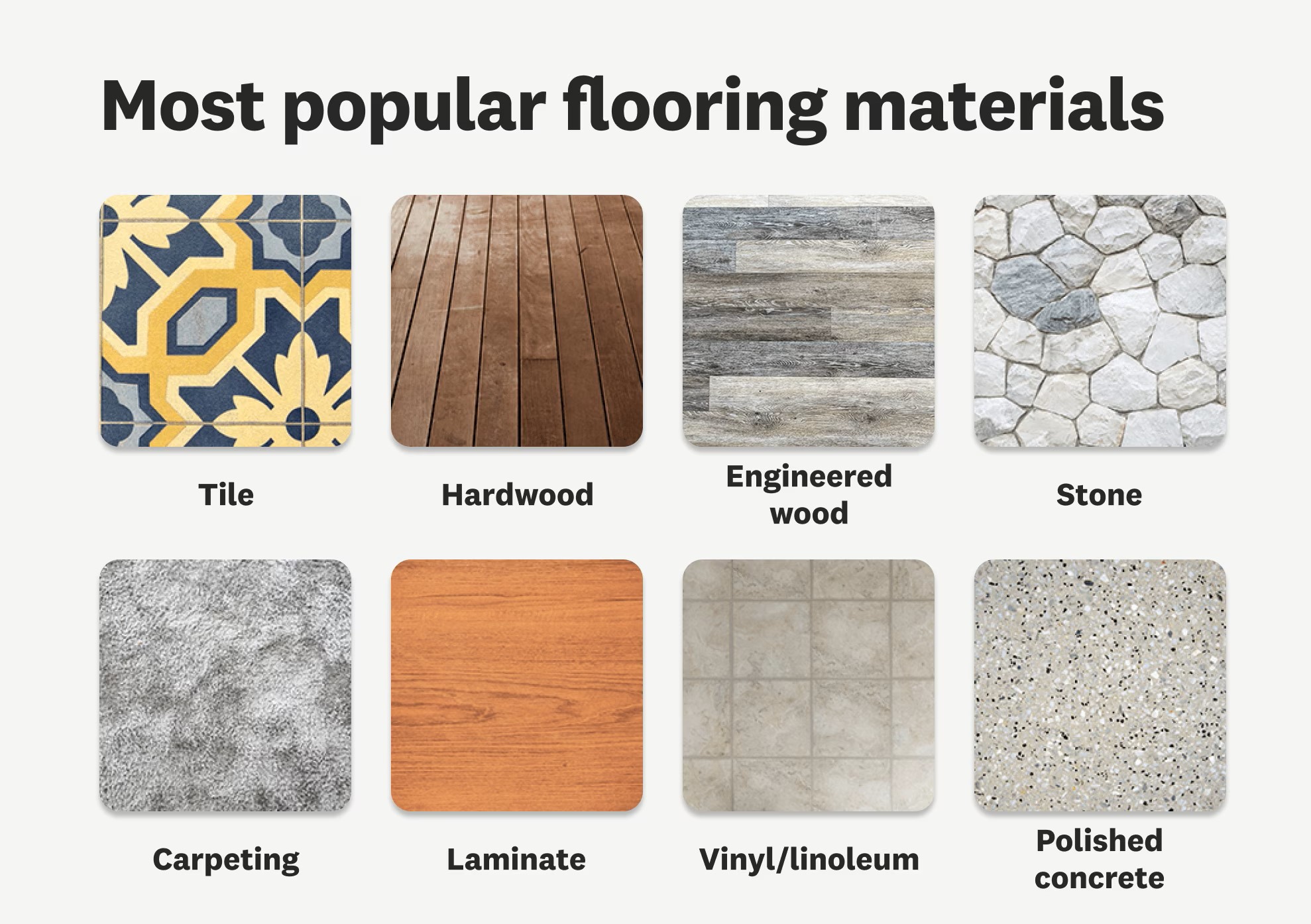 Popular Flooring Material and their Cost